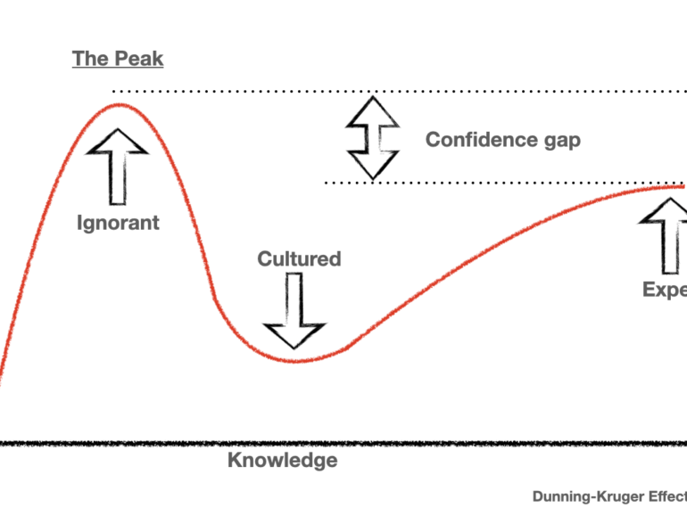 The Dunning–Kruger Effect in Business: How Overconfidence Skews Strategy and Financial Decisions